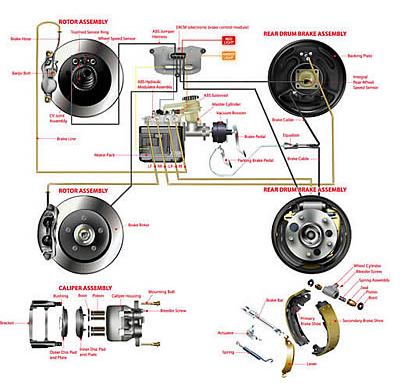 Brake Repair - How Brakes Work from Raybestos