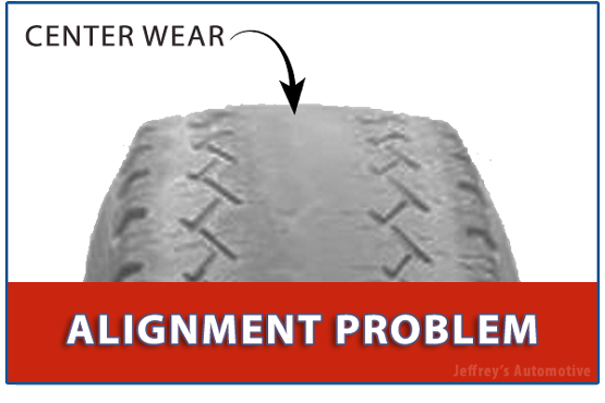 Why do I need a proper alignment? [Part 2 - center wear]