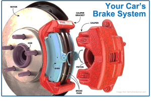 Does your car's brakes need to be replaced? Maybe not. Jeffrey's Automotive: Brake Repair in Fort Worth, Keller, NRH, Watauga, Southlake, Sagniaw and surrounding areas