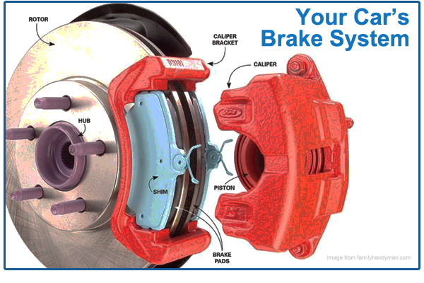 Does your car's brakes need to be replaced? Maybe not. Jeffrey's Automotive: Brake Repair in Fort Worth, Keller, NRH, Watauga, Southlake, Sagniaw and surrounding areas